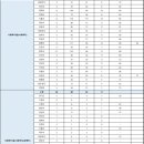 2024년도 제1회(8·9급) 경기도 지방공무원 공개경쟁임용 필기시험 합격선 이미지