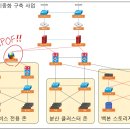 용성환경 이미지
