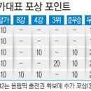 포인트기획