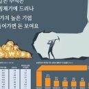보석기업