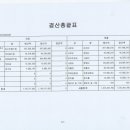 햇살누리요양센터 이미지