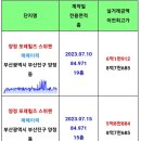 삼호가든맨션 이미지