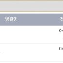 손범수달빛의원 이미지