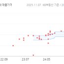제일조은공인중개사사무소 이미지