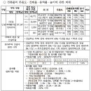 지하철 개금역(부산백병원) 이미지