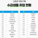 지스타게임기획학원 전주게임기획학원 게임기획자로 취업하려면? 어떤 과정이 필요할까? 누르는 순간...