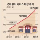 블링크뷰티