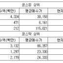 지티아이에스 서울경제