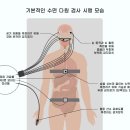 세종 코골이, 적극적 치료 필요한 이유<중요>