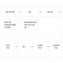 리걸행정사사무소 이미지