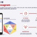 에듀위드 네이버블로그