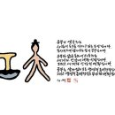 역사상 교육제도 발전의 3단계 이미지