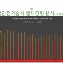 교대기술사학원