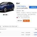 2025 폭스바겐 ID.4 가격 제원 연비