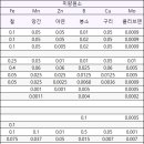 대유아그로 네이버블로그