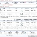 석근1리마을회관 주변 이미지