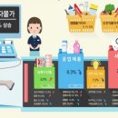 선식품 이미지