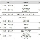 증권투자상담사/파생상품투자상담사 인터넷라이브 무료특강 이미지