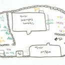 상한동경로당 이미지