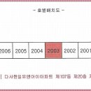 대구시(매곡리) 네이버블로그