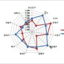 월세 가격에 따른 부산 각 구별 특징 및 등기치는 법. 이미지