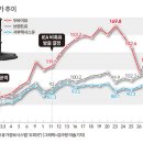 국제 유가 뉴스 볼 때 알아두면 좋은 거 이미지