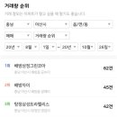 배방읍 푸르지오@ ~ 삼정그린코아 이미지