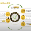 농업회사법인 ㈜그린 이미지