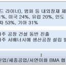 이화적재함 이미지