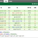 세군다 이미지
