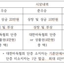산본바둑학원 이미지
