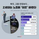 Z세대 ‘노조’ 가입 이유, 복지도 고용도 아니었다 이미지