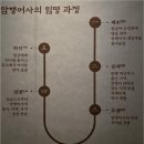 한국도량형박물관 | 암행어사 백성의 편에 서다 국립진주박물관 2025년 특별전