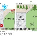 모험어린이공원 공원화장실 이미지