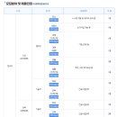 강원도개발공사 2023년 하반기 채용공고(~9월 10일) 이미지