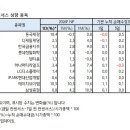 삼신상회 | 목표주가&amp;컨센서스 상향종목_260415