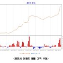 자료원 : 부동산114 <요즘 뜨는 지역> - [광명시 광명동] 경기도 1차 시범뉴타운 지구 이미지