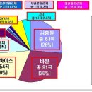 한국 요들의 역사 이미지