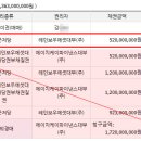 에이치케이에셋