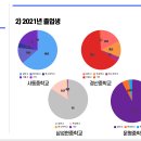 경산 중학교별 특징 이미지