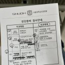 온치과병원 | [서울대학교 치과병원 양악 수술 후기] 1. 수술 이유와 진단 검사 및 수술 준비