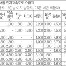 7월15일밤10시개통 서울~춘천간 고속도로 요금표 이미지