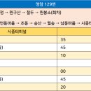 시종터미널 이미지