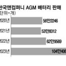 제일축전지 이미지