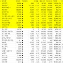 (주)에코위더스