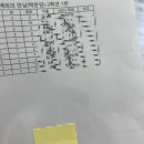 신광문구 앞 이미지