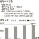 청년마트 - 천안시 서북구 부성22길 15 | 청년마트