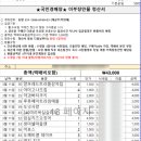 만물DC백화점 | 유튜브 온라인 경매장 이용 후기 (직접 구매함) 4곳 소개