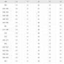 연세대 로스쿨 토익/텝스 환산표 이미지