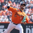 7294 | "20년의 한(恨) 풀었다" 한화, 7294일 만의 홈 개막 승전보 강백호 끝냈다